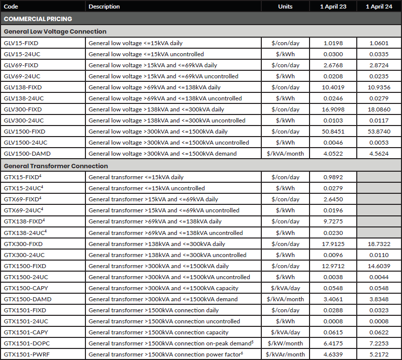 Commercial pricing table