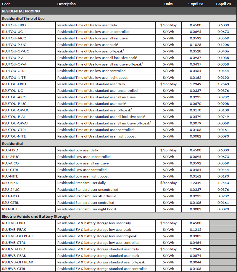 Residential pricing table